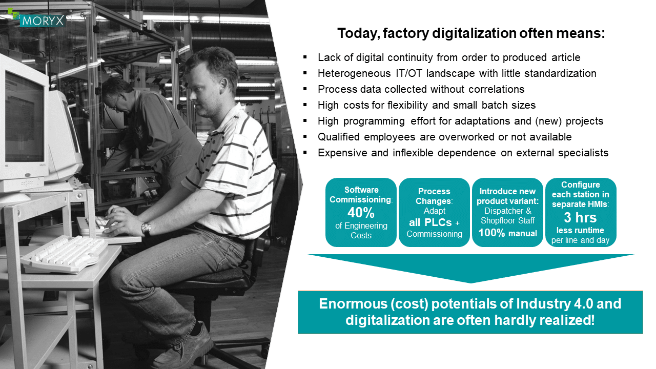 Digitalisation Industry 5.0