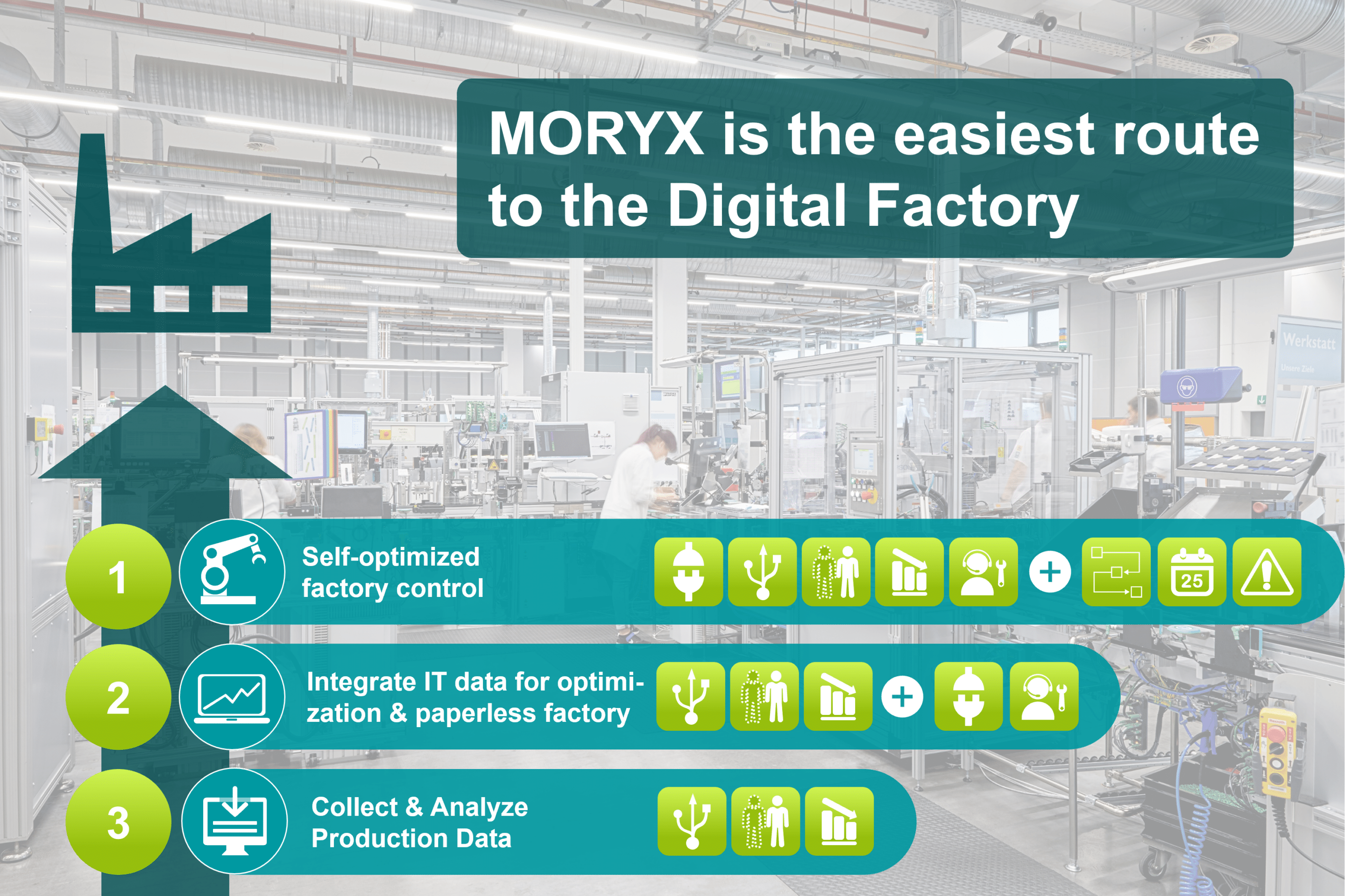 MORYX_easiest_route_to_the_digital_factory MORYX is the easiest route to the Digital Factory