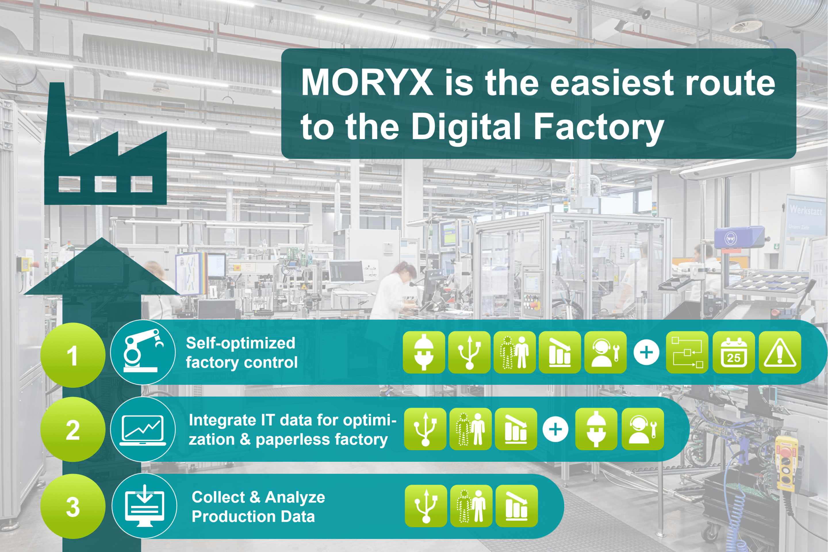 MORYX is the easiest route to the Digital Factory